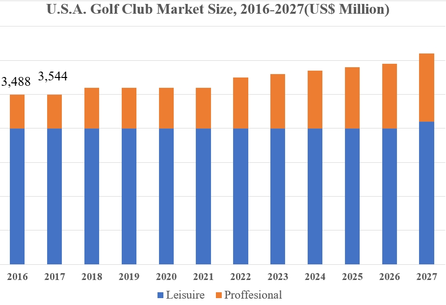 Golfiklubide turu mahu, aktsiate ja trendide analüüs 2024–2027